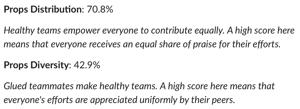 Propsy tracks all kudos given in your workspace and measures your teams' well-being.